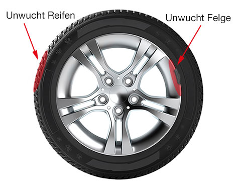 Räder richtig wuchten